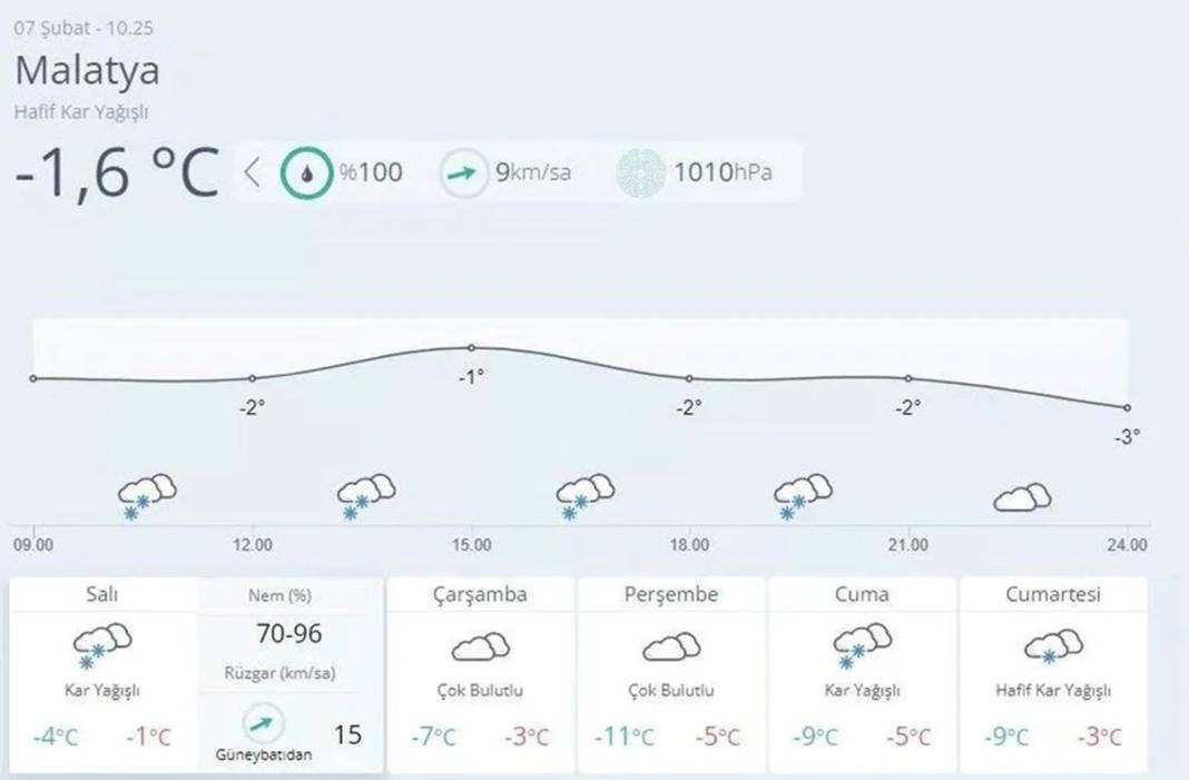 Deprem bölgesinde hava sıcaklıkları bu gece sıfırın altına düşüyor! Felaketin bilançosu her geçen gün artıyor! 5